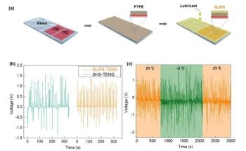 Slippery and Configurable Liquid Layer Offers Paradigm Shift in Developing Robust and Versatile Energy Devices