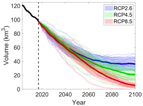 Study Predicts over 90% of the Alps Glacier Volume Could Vanish by 2100