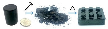 Plastic Fantastic: New Frontiers for Recyclable Polymers
