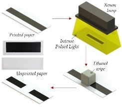 Researchers Design New Unprinting Method to Reduce Environmental Pollution