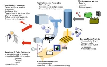Impact of Power-to-Power Technologies on Switzerland’s Energy Strategy