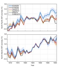 New Statistical Technique Shows a Simpler Pattern of Ocean Warming