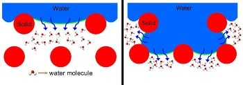 New Insights Could Advance Water Purification Technology