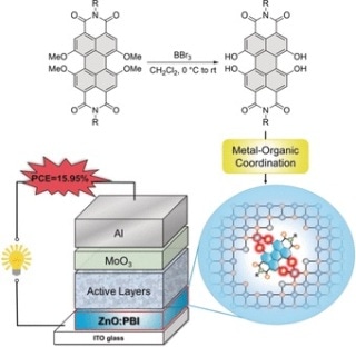 Doped Photovoltaics