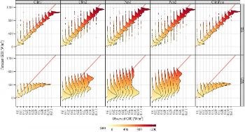 Researcher Proposes Optimized Method to Assess Day-Ahead Solar Forecasting