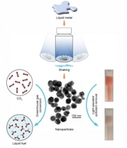 Liquid Metal Catalysts Produced in Kitchen Could Remove Environmental Contaminants
