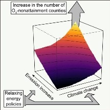 Model Predicts Relaxed Energy Policies Plus Climate Change Could Worsen US Air Quality