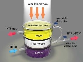 Novel Hybrid Device Harnesses Heat from Sun and Stores it as Thermal Energy