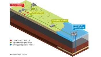Increasing Carbon Capture Could Help Mitigate Climate Change
