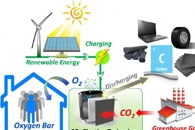 Scientists Develop a Framework for Evaluating Climate Change Adaptations