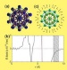 Nanotechnology Researchers Discover Nanomaterial With High Capacity for Storing Hydrogen