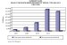 Growth Rates For Biofuels in New Report