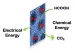 The Race Is On To Develop Fuels Cells to Power Small Devices