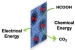 Nanotechnology Researchers Make Better Palladium Catalysts for Fuel Cells