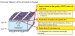 Solar Cell Efficiency Record Set by Sanyo