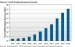 OLED Market To Continue Growth Boom