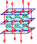 Researchers Develop Porous Materials For Storing Carbon Dioxide Exhaust Emissions