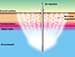 Rethink on Groundwater Cleanup by Microbes