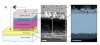 IMEC Produces Solution Processed Polymer Organic Solar Cell