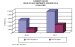 New Market Research into Organic Light Emitting Diodes