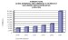 Market for Solar-Thermal Technologies to Increase by 250 Per Cent in the Next 5 Years