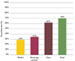 Steel Packaging Recycling Rates Exceed Plastic, Cartons and Glass in Europe
