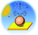 Hydrogen Powered Fuel Cells and Solar Energy are the Energy Source of the Future