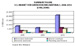 Market for Green Building Materials Expected to Triple in Next 5 Years