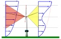 Wind Speed Estimation is a Challenging Task