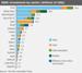 Canada Ranks 8th in Pew Listing of Global Clean Energy Investment