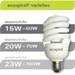 Ecospiral Light Bulb from Energy Mad