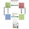 New Material Provides Ecological and Economical Solution for Refrigeration