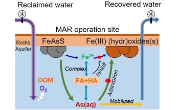 Study Shows a Smarter Technique to Replenish Groundwater