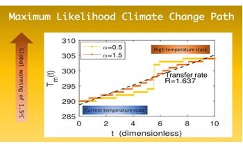 New Framework can Help Perceive Impact of Greenhouse Effect on Climate Change