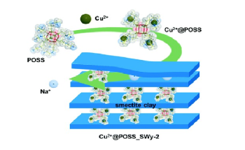 Scientist Develops Reusable Clay that Removes Toxic Herbicide from Water