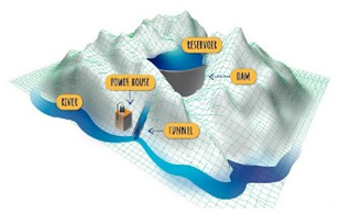 New Solution for Affordable Storage of Renewable Energy over Long-Term