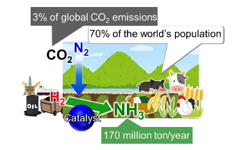 Low-Energy, Sustainable Synthesis of Ammonia Using Improved Catalyst