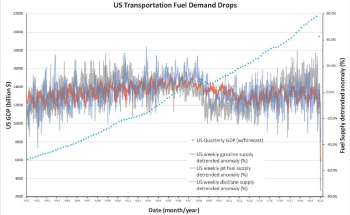 COVID-19 Pandemic Causes Dramatic Decrease in CO2 Levels