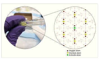 Method for Recycling Used Nuclear Fuel Could Reduce Waste