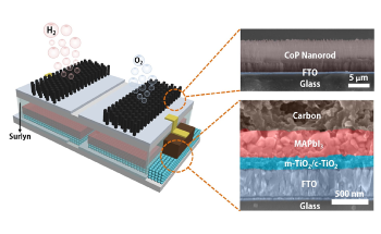 New, Efficient Module to Split Water to Produce Hydrogen Fuel
