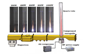Air-Plasma-Based Jet Engine Could Replace Fossil Fuel Jet Engine
