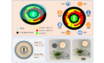 Unlock Smart Home Future with Breakthrough Disc