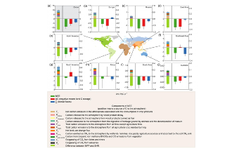New Estimate Presents Important Milestone for Global Carbon Cycle Studies
