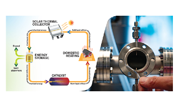 Revolutionary EU-Led Research for Trapping and Storing Solar Power