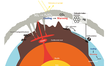 Study Finds Concrete Evidence of Volcanic Cause of Huge Mass Extinction