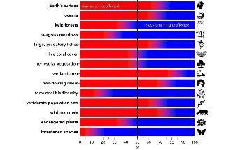 Expert Prognosis for the Planet – We’re on Track for a Ghastly Future