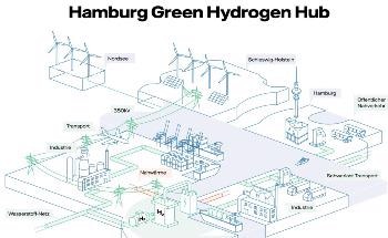 Hamburg Power Plant to be Converted into Mega-Electrolyser for Green Hydrogen