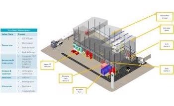 $1 Million Funding for Hydrogen Vehicle Refueller