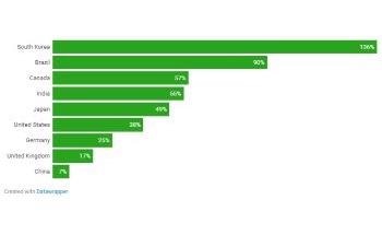 Statistical Tools Help Estimate Future Outcomes of Paris Agreement Targets