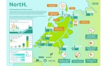 Royal HaskoningDHV to Support Europe’s Largest Green Hydrogen Project NortH2 with Environmental Consultancy